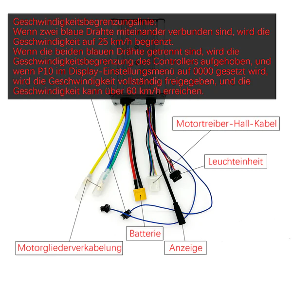 JOYOR S5 ABE / Pro Geschwindigkeitsbegrenzungs-Hebeset mit 1000W Motor zur Erhöhung der Geschwindigkeit des Elektrorollers (Controller, Display und Motor)